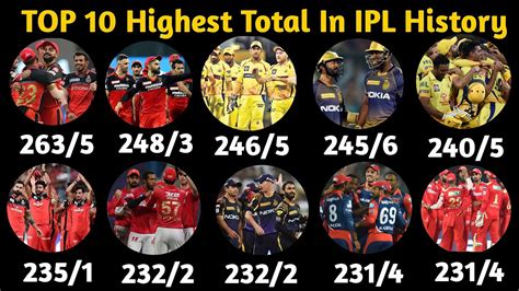 highest score by a team in ipl history